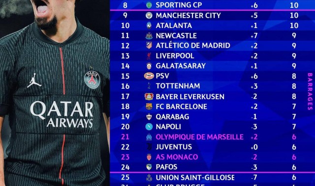 欧冠小组赛第五轮战罢：西甲球队出线形势全方位解析