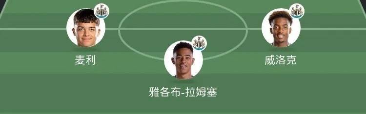 纽卡斯尔：伊萨克压哨一换二，净投入1.2亿，首发轮换阵容差距大