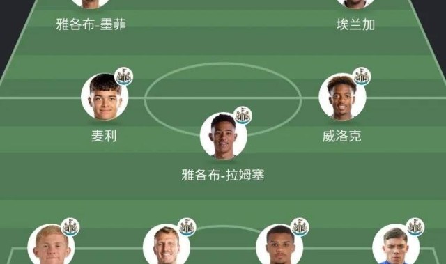 纽卡斯尔：伊萨克压哨一换二，净投入1.2亿，首发轮换阵容差距大