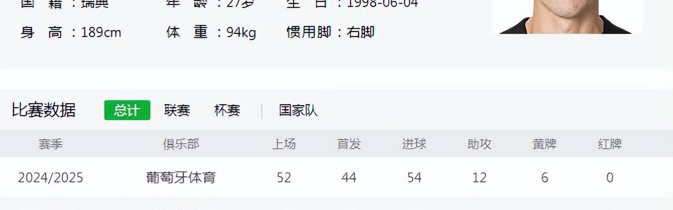 7000万的抉择，德甲新星PK葡超神锋，阿森纳为何又变卦了？